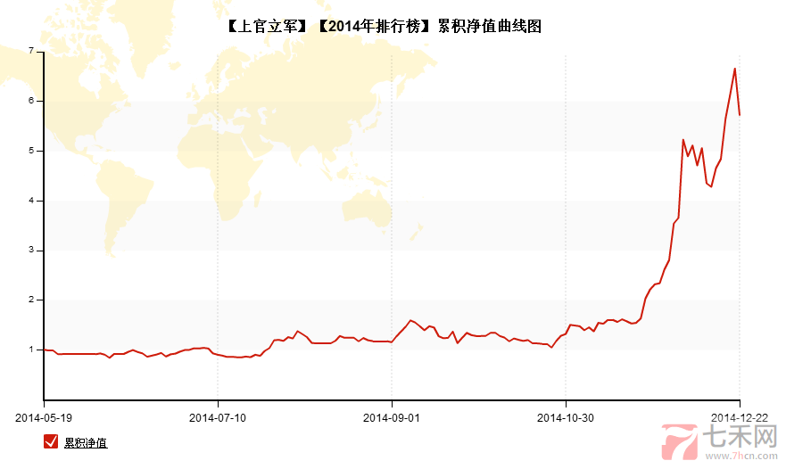 2014程序化榜第三上官立军.png