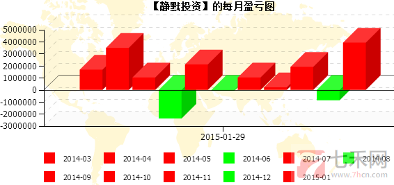 静默投资5.png