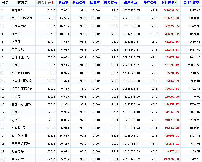 月度0202.png