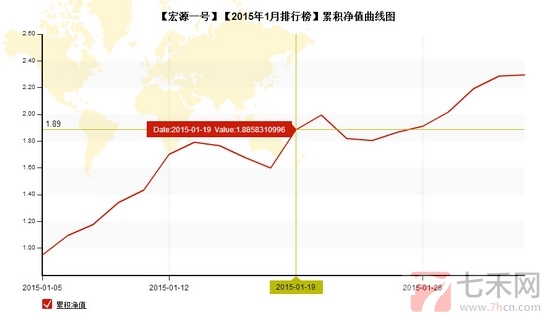 nEO_IMG_私募月报1月宏源1号净值.jpg