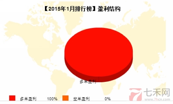 nEO_IMG_私募月报泰和盛盈利结构.jpg