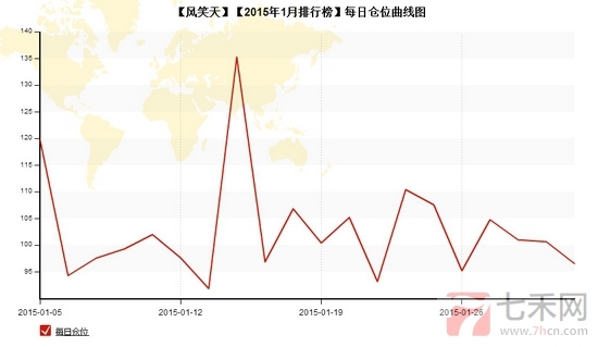 nEO_IMG_私募月报1月风笑天每日仓位.jpg