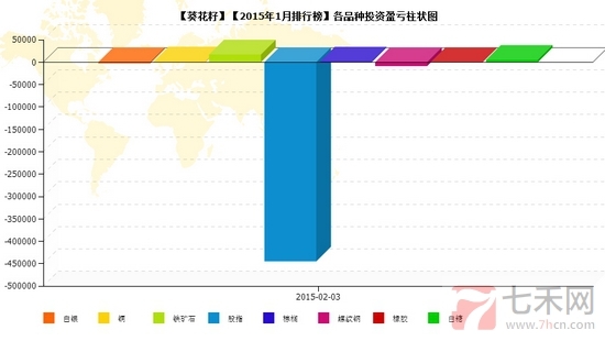 nEO_IMG_私募月报1月葵花籽品种盈亏.jpg