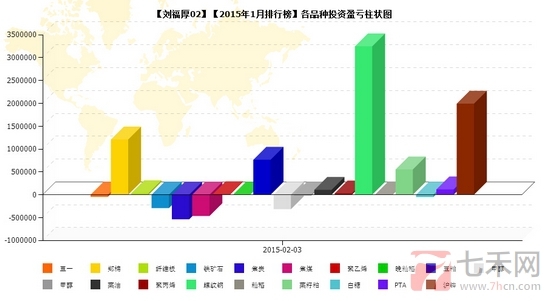 nEO_IMG_私募月报1月刘福厚品种盈亏.jpg