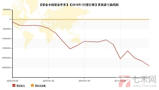 nEO_IMG_私募月报1月装备世界累计赢亏.jpg