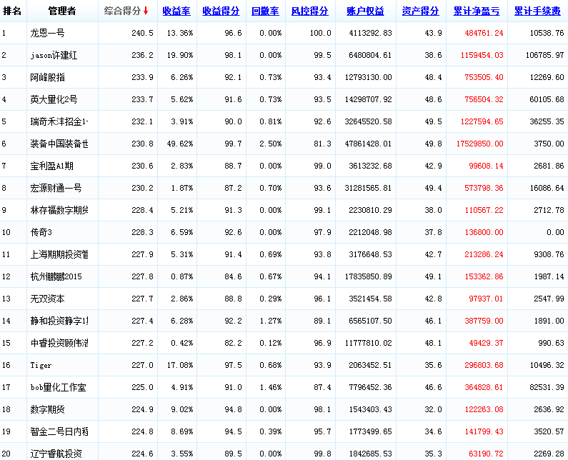 月度0206.png