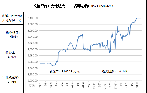 大地对冲2.27.png
