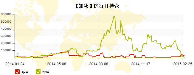 知秋7.png