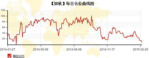 知秋6.png