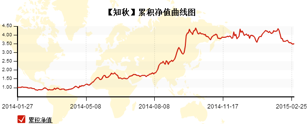 知秋2.png