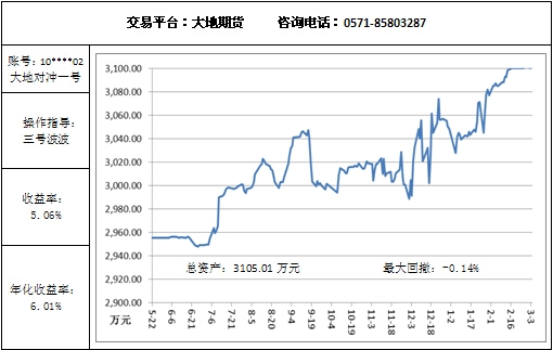 大地对冲3.3.jpg