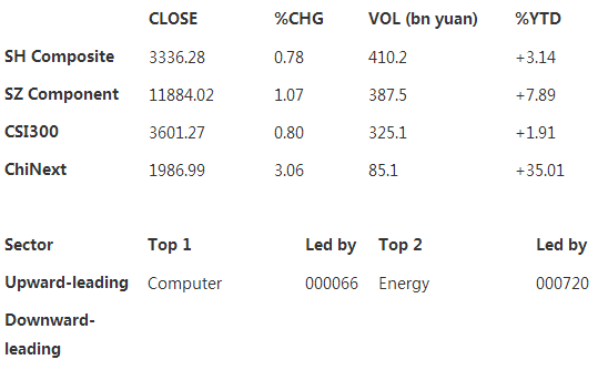 QQ截图20150303135550.png