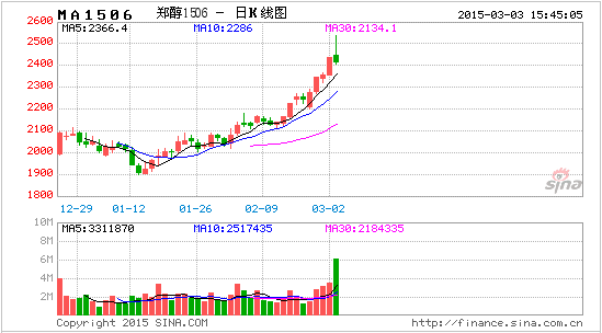 原油火力不足 化工品涨价潮难续-七禾网-期货中