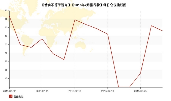 nEO_IMG_私募月报2月情商不等于每日仓位.jpg