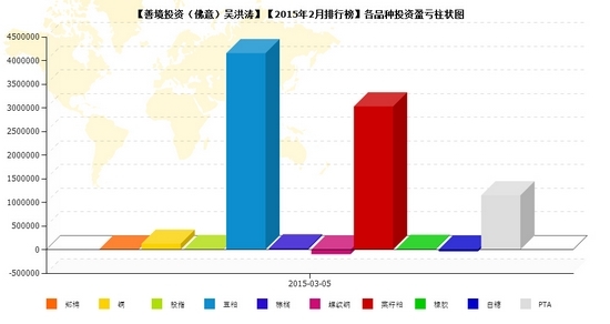 nEO_IMG_私募月报2月佛意品种盈亏.jpg
