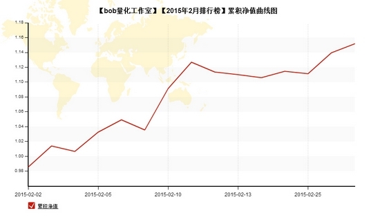 nEO_IMG_私募月报2月BOB累计净值.jpg