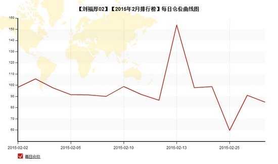 nEO_IMG_私募月报2月刘福厚每日仓位1.jpg