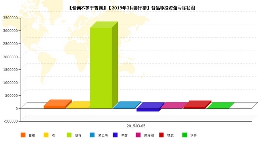 nEO_IMG_私募月报2月情商品种盈亏.jpg