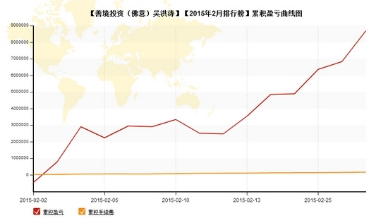 nEO_IMG_私募月报2月佛意累计盈亏.jpg