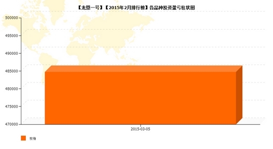 nEO_IMG_私募月报龙恩品种盈亏.jpg