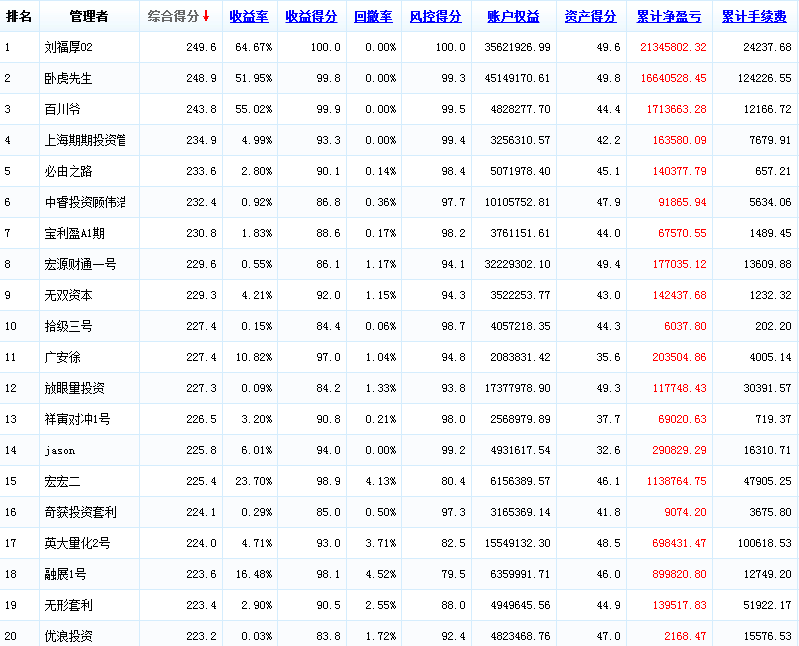 2015，月度，0311.png