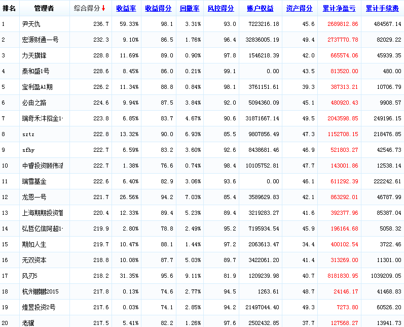2015，年度，0312.png