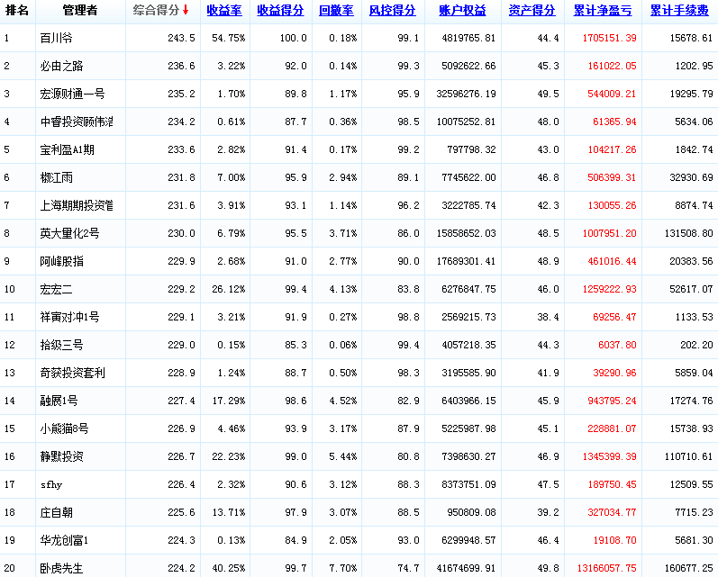 2015，月度，0313.png