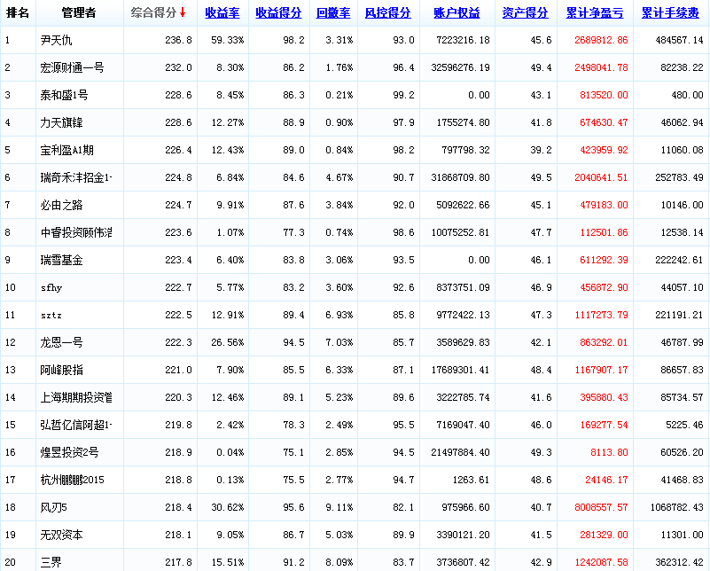 2015，年度，0313.png