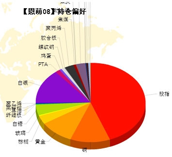 恩萌投资20150311-3.jpg