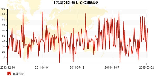 恩萌投资20150311-5.jpg