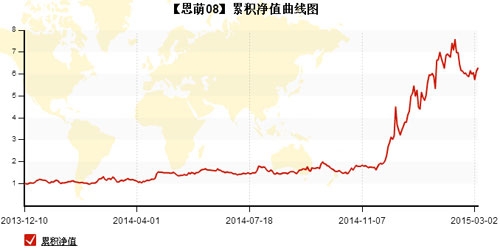 恩萌投资20150311-1.jpg