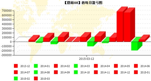 恩萌投资20150311-7.jpg