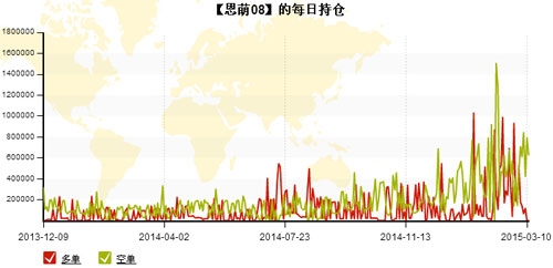 恩萌投资20150311-6.jpg