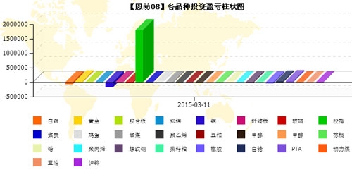 恩萌投资20150311-4.jpg