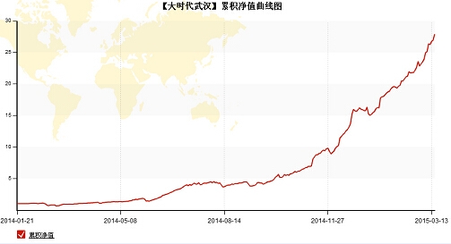 QQ截图20150318104529.jpg