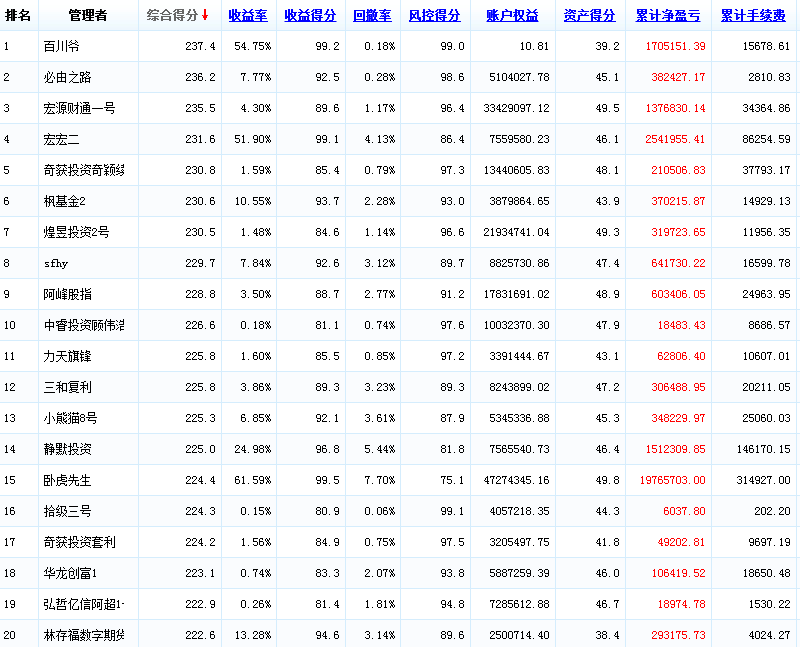 2015，月度，0320.png