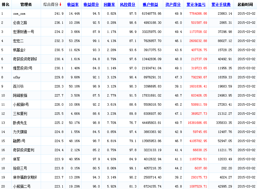 2015，月度，0323.png