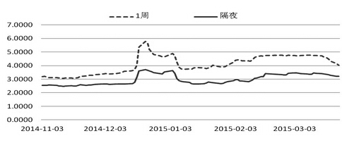 QQ截图20150326085142.jpg