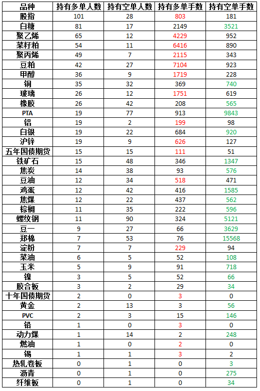 高手持仓0401.png