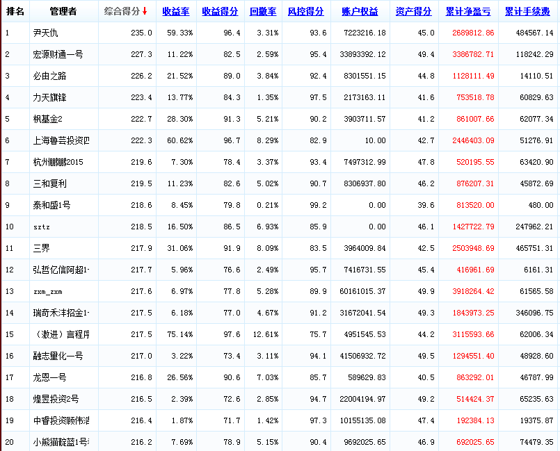2015，年度，0401.png