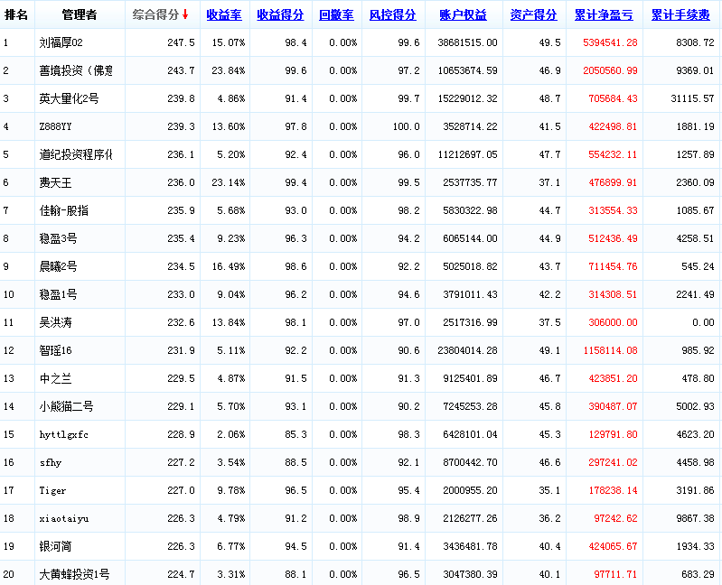2015，月度，0402.png