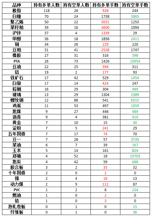 高手持仓0403.png
