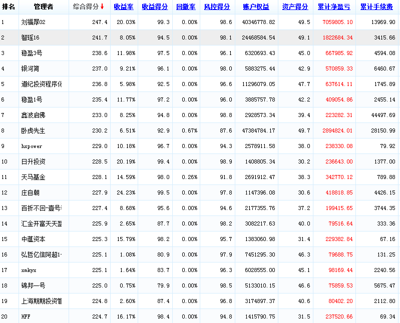 2015,月度，0403.png