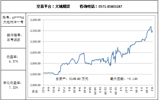 大地对冲4.3.jpg