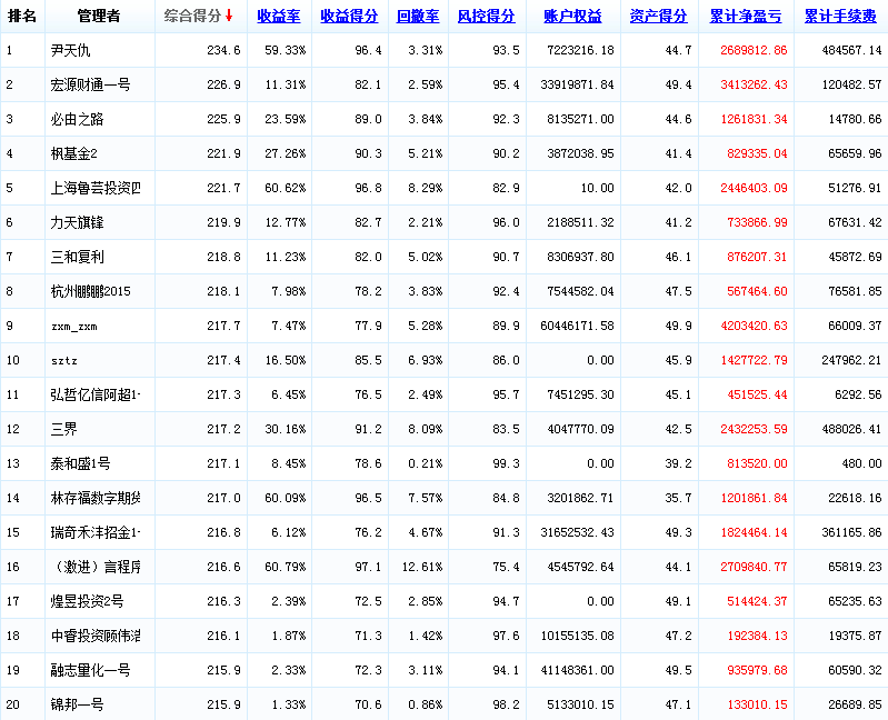 2015,年度，0403.png