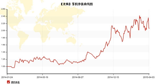 QQ截图20150408155250.jpg