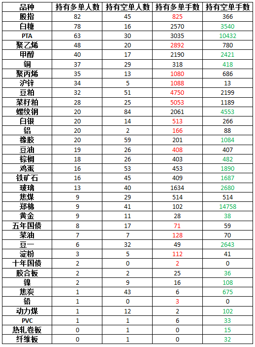 高手持仓0408.png