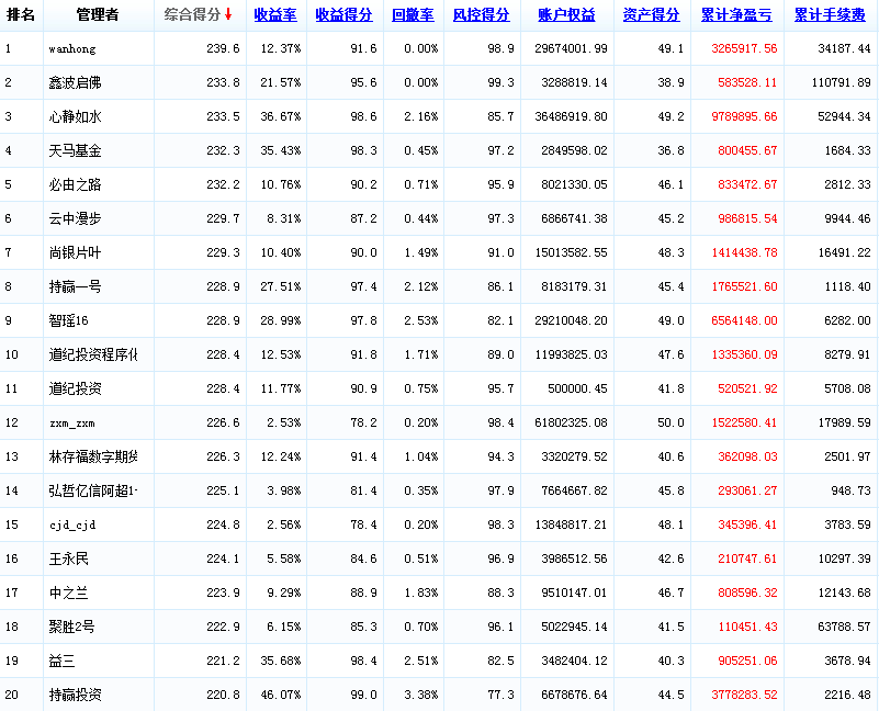 2015，月度，0413.png