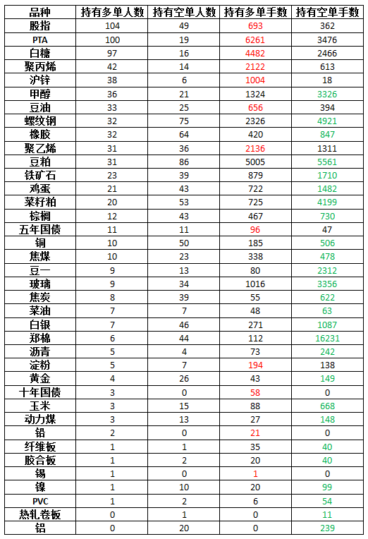 高手持仓0414.png