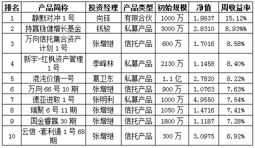 产品周报04102.png
